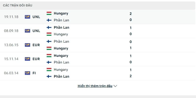 Hungary có lịch sử đấu tốt hơn Phần Lan